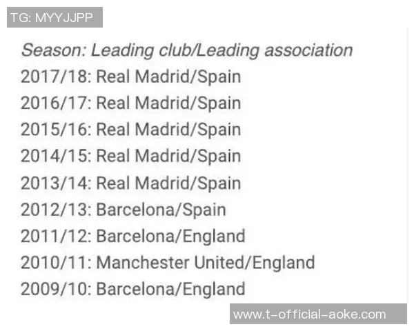 西媒：第六街资本和路易威登有意收购皇马俱乐部10%的股份